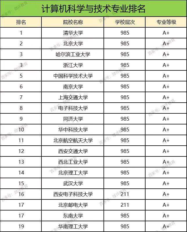 大男 第10页