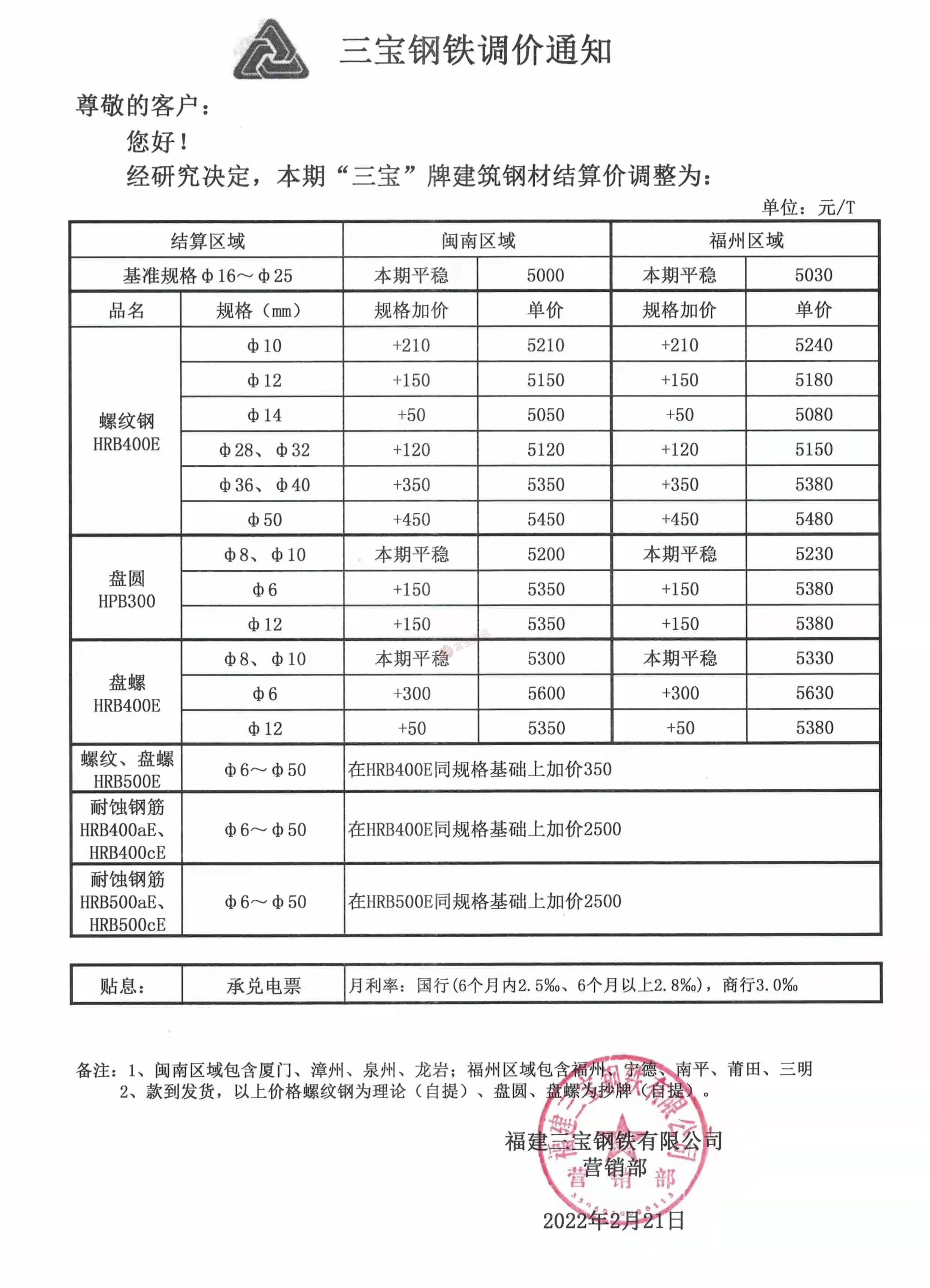 解决前 第9页