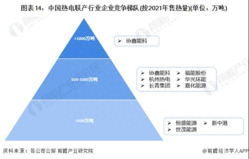 大连热电重组最新动态，开启能源新时代