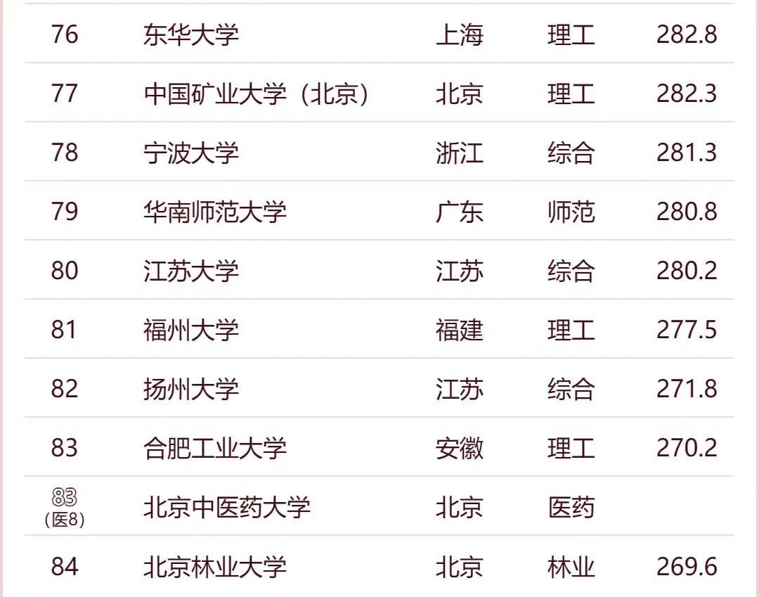 大学全国最新排名解读，展望未来的教育格局分析