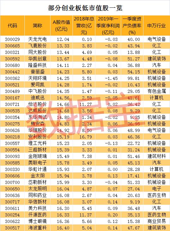 第三类医 第23页