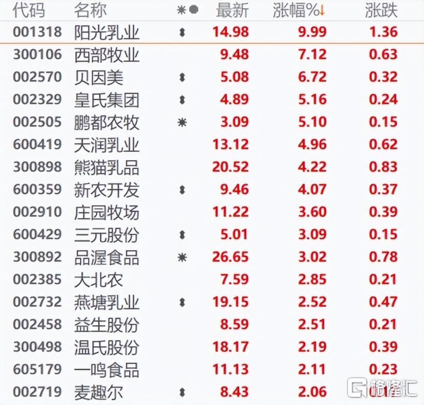 西部牧业迈向高质量发展新阶段，蓄势待发最新动态揭秘