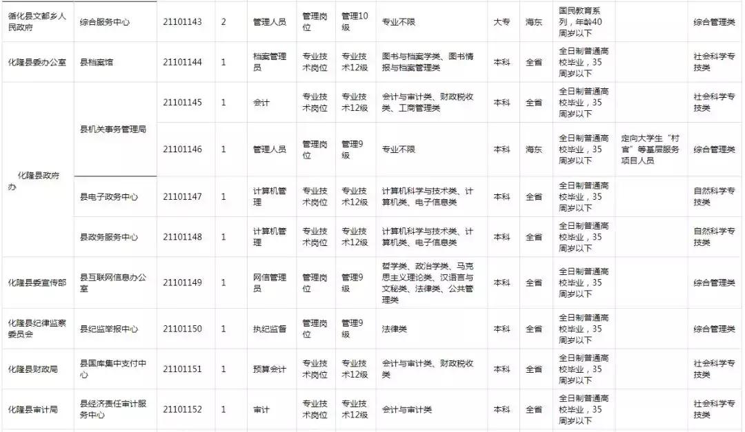 西宁最新招聘信息汇总